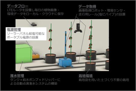九州工業大学発のAI・農業ロボットプロジェクトが福岡 九州工業大学発のAI・農業ロボットプロジェクトが福岡