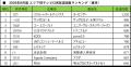 【SMN】2026年8月度テレビCM放送回数ランキング発表! 【SMN】2026年8月度テレビCM放送回数ランキング発表!