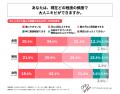 大人ニキビに悩んだ経験がある20代~30代の女性のうち 大人ニキビに悩んだ経験がある20代~30代の女性のうち