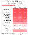 大人ニキビに悩んだ経験がある20代~30代の女性のうち 大人ニキビに悩んだ経験がある20代~30代の女性のうち