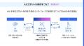AI に「身体」を持たせ、子どもの反応を再現 ー西日 AI に「身体」を持たせ、子どもの反応を再現 ー西日