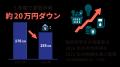 【物価高直撃】遺児家庭の実質所得、5年間で20万減 【物価高直撃】遺児家庭の実質所得、5年間で20万減