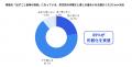 Teachme Communication、自分に必要な社内連絡だけが Teachme Communication、自分に必要な社内連絡だけが