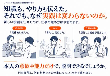 知識も、具体的なやり方も伝えた。なぜ実践は変わらな 知識も、具体的なやり方も伝えた。なぜ実践は変わらな