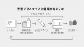 Hamee、「REMARE Plastic SUMMIT 2026」に協賛。Paral Hamee、「REMARE Plastic SUMMIT 2026」に協賛。Paral