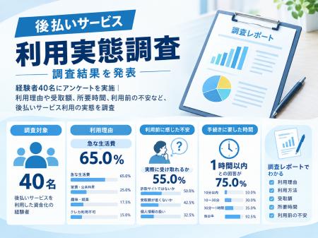 スマホ決済後払いサービスを利用した資金化の経験者40 スマホ決済後払いサービスを利用した資金化の経験者40