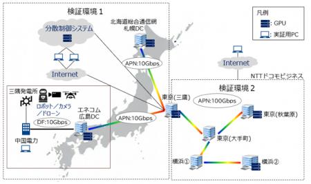分散DCにおけるAIの分散処理やワークロードシフutf-8 分散DCにおけるAIの分散処理やワークロードシフutf-8