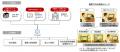 分散DCにおけるAIの分散処理やワークロードシフutf-8 分散DCにおけるAIの分散処理やワークロードシフutf-8