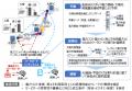 分散DCにおけるAIの分散処理やワークロードシフutf-8 分散DCにおけるAIの分散処理やワークロードシフutf-8