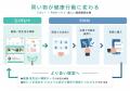 健康に良い選択を、もっとお得に!SIRU+に購買成果連 健康に良い選択を、もっとお得に!SIRU+に購買成果連