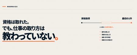 ドローン資格を「取って終わり」にしない。初案件獲得 ドローン資格を「取って終わり」にしない。初案件獲得
