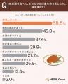 【奈良漬のこと詳しく知っていますか?】3割が「よく 【奈良漬のこと詳しく知っていますか?】3割が「よく