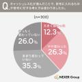 二つ折り財布を選んだ理由1位は「コンパクトで持ち歩 二つ折り財布を選んだ理由1位は「コンパクトで持ち歩