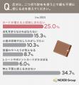 二つ折り財布を選んだ理由1位は「コンパクトで持ち歩 二つ折り財布を選んだ理由1位は「コンパクトで持ち歩