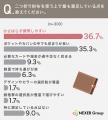 二つ折り財布を選んだ理由1位は「コンパクトで持ち歩 二つ折り財布を選んだ理由1位は「コンパクトで持ち歩
