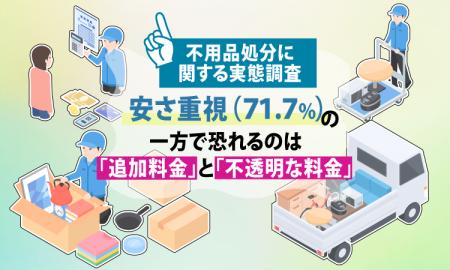 【不用品処分に関する実態調査】安さ重視(71.7%)の 【不用品処分に関する実態調査】安さ重視(71.7%)の