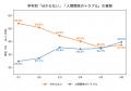 小学生の不登校、きっかけ1位は「人間関係」ではutf-8 小学生の不登校、きっかけ1位は「人間関係」ではutf-8