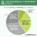 「樹木葬」を言葉も内容も知っている人はわずか約24% 「樹木葬」を言葉も内容も知っている人はわずか約24%