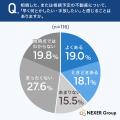 相続不動産の悩み、1位は「固定資産税の負担」。約6割 相続不動産の悩み、1位は「固定資産税の負担」。約6割