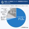 相続不動産の悩み、1位は「固定資産税の負担」。約6割 相続不動産の悩み、1位は「固定資産税の負担」。約6割