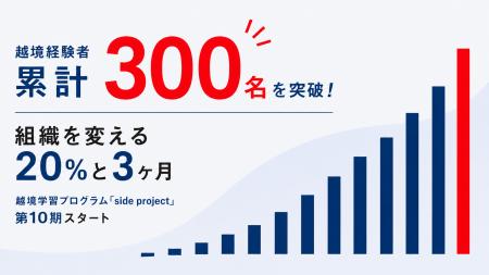 社外兼務型の越境研修「side project」、累計参加者30 社外兼務型の越境研修「side project」、累計参加者30