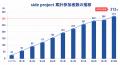 社外兼務型の越境研修「side project」、累計参加者30 社外兼務型の越境研修「side project」、累計参加者30