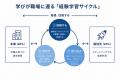 社外兼務型の越境研修「side project」、累計参加者30 社外兼務型の越境研修「side project」、累計参加者30