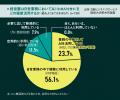 【日経ビジネス×グロービス経営大学院がAI活用の実態 【日経ビジネス×グロービス経営大学院がAI活用の実態
