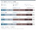 ふるさと納税ポータルサイト各社の回答、自治体の75.5 ふるさと納税ポータルサイト各社の回答、自治体の75.5