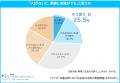 マイナビ「派遣社員における生成AI活用の実態調査(20 マイナビ「派遣社員における生成AI活用の実態調査(20