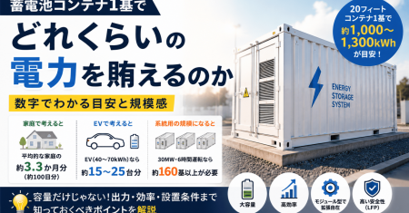 蓄電池コンテナ1基で、どれくらいの電力を賄えるのか― 蓄電池コンテナ1基で、どれくらいの電力を賄えるのか―