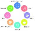 愛犬journey。海と山で出会う、旅するごはん。第三弾 愛犬journey。海と山で出会う、旅するごはん。第三弾