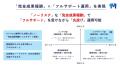 「完全成果報酬」×「フルサポート」でノーリスク運用 「完全成果報酬」×「フルサポート」でノーリスク運用