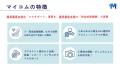 「完全成果報酬」×「フルサポート」でノーリスク運用 「完全成果報酬」×「フルサポート」でノーリスク運用
