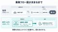 ライトアップ、米TypeSafe AIの新型AIモデル「Jev」の ライトアップ、米TypeSafe AIの新型AIモデル「Jev」の