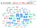 【9/21国際平和デー調査】今の世界情勢に90.9%が「不 【9/21国際平和デー調査】今の世界情勢に90.9%が「不