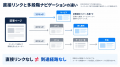 【独自調査】オウンドメディアの記事からどこへ誘導す 【独自調査】オウンドメディアの記事からどこへ誘導す