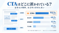 【独自調査】オウンドメディアの記事内CTAはどこに何 【独自調査】オウンドメディアの記事内CTAはどこに何