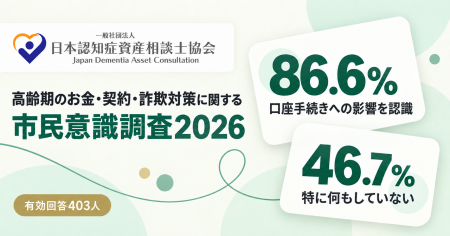 【2026年度市民調査】~認知症による口座手続きへの影 【2026年度市民調査】~認知症による口座手続きへの影