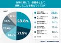 体育祭も文化祭も「朝が壁」──秋の学校行事と起立性調 体育祭も文化祭も「朝が壁」──秋の学校行事と起立性調