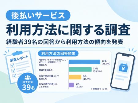 後払いサービスの利用方法に関する調査を実施|経験者 後払いサービスの利用方法に関する調査を実施|経験者