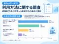 後払いサービスの利用方法に関する調査を実施|経験者 後払いサービスの利用方法に関する調査を実施|経験者