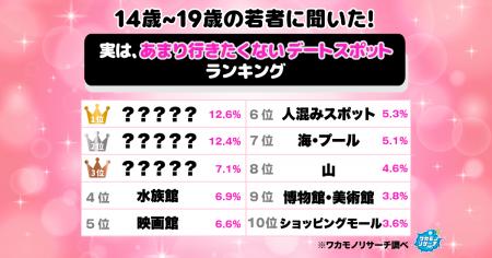 【ワカモノリサーチ調査】令和の若者に聞いた!実はあ 【ワカモノリサーチ調査】令和の若者に聞いた!実はあ