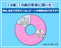 【ワカモノリサーチ調査】令和の若者に聞いた!実はあ 【ワカモノリサーチ調査】令和の若者に聞いた!実はあ