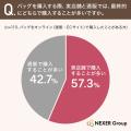 【バッグの通販購入に関する意識調査】通販購入時の不 【バッグの通販購入に関する意識調査】通販購入時の不