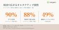 Keyaki Capital、アドバイザー向けオルタナティブ投資 Keyaki Capital、アドバイザー向けオルタナティブ投資