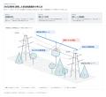 送電設備点検アプリケーション『POWER GRID Check』に 送電設備点検アプリケーション『POWER GRID Check』に