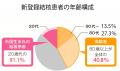 令和8年度結核・呼吸器感染症予防週間(9/24~9/30)に 令和8年度結核・呼吸器感染症予防週間(9/24~9/30)に
