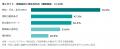 【派遣保育士の実態調査】83.1%が働き方に「満足」も 【派遣保育士の実態調査】83.1%が働き方に「満足」も