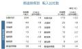 首都圏への本社移転、過去10年で最多更新、2年連続の 首都圏への本社移転、過去10年で最多更新、2年連続の